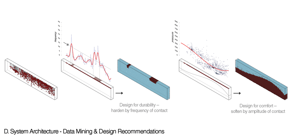 material-analytics-knowledge-mechanical-behaviour-data-13